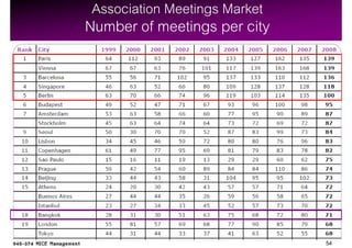 Association Meetings Market
Number of meetings per city




                               54
 