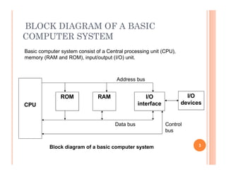 Chapter 1 - Introduction to Microprocessors.pptx