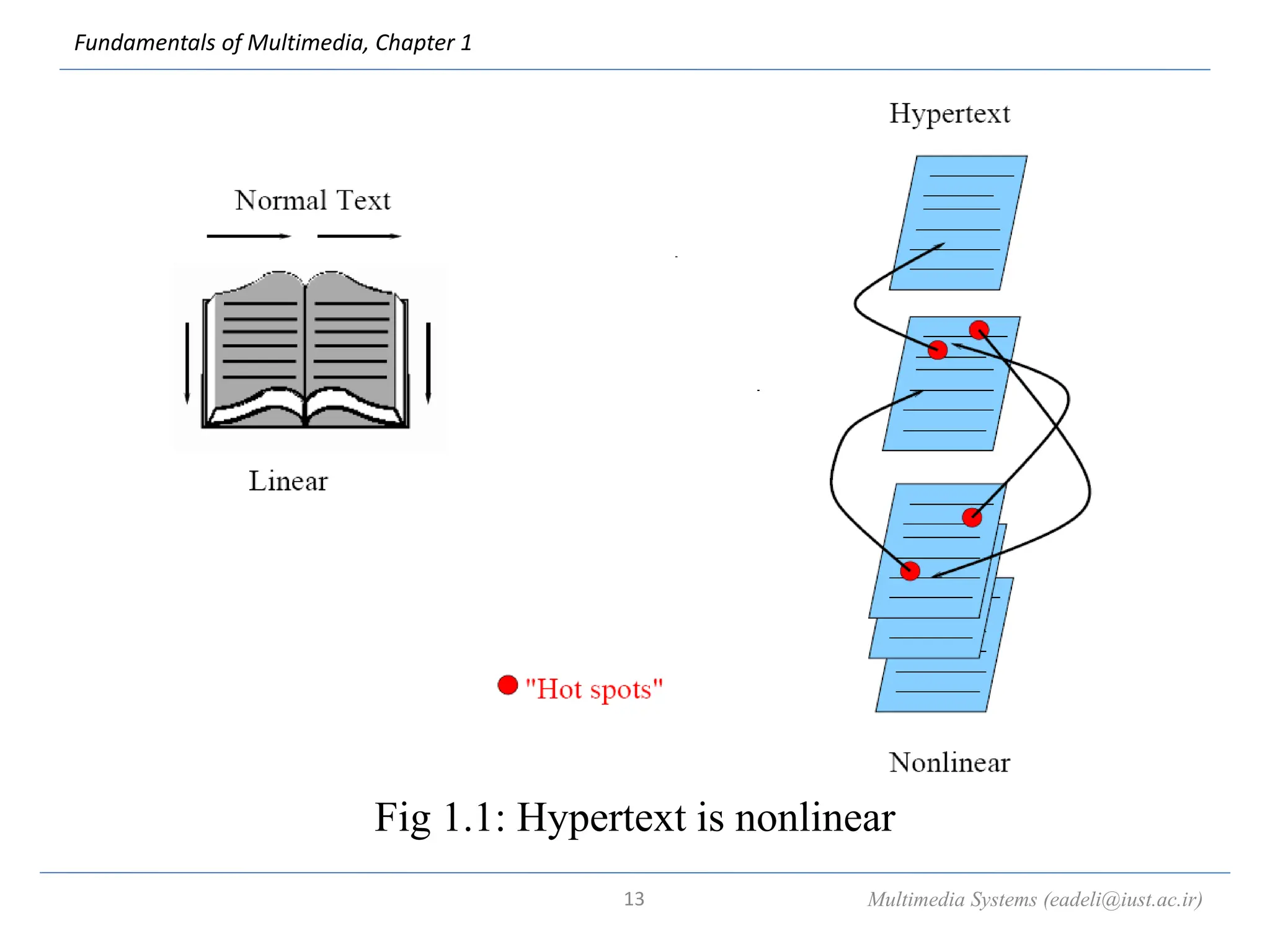Fundamentals of Multimedia, Chapter 1
Fig 1.1: Hypertext is nonlinear
Multimedia Systems (eadeli@iust.ac.ir)
13
 