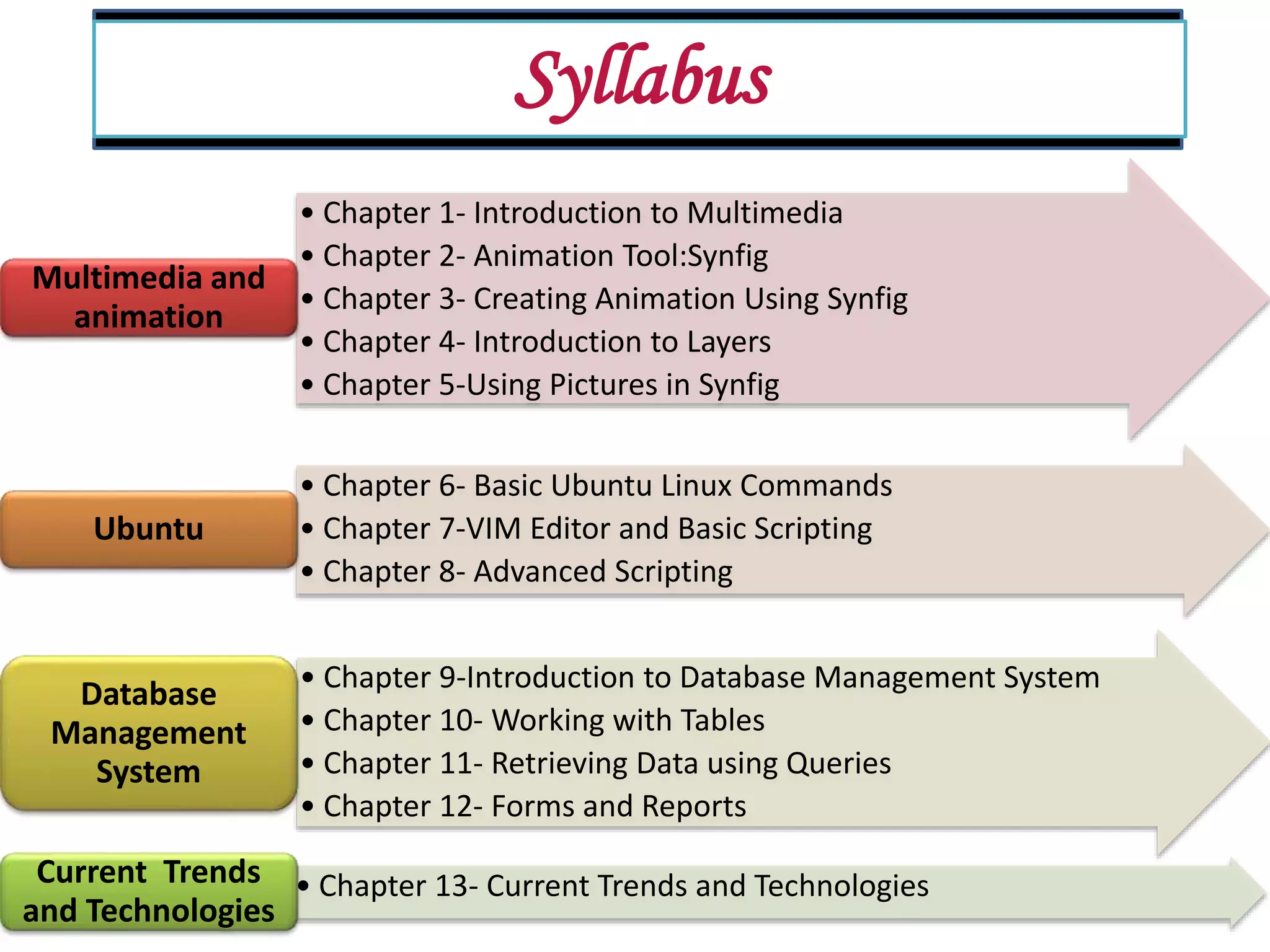 Syllabus • Chapter 1- Introduction to Multimedia • Chapter 2- Animation Tool:Synfig • Chapter 3- Creating Animation Using Synfig • Chapter 4- Introduction to Layers • Chapter 5-Using Pictures in Synfig Multimedia and animation • Chapter 6- Basic Ubuntu Linux Commands • Chapter 7-VIM Editor and Basic Scripting • Chapter 8- Advanced Scripting Ubuntu • Chapter 9-Introduction to Database Management System • Chapter 10- Working with Tables • Chapter 11- Retrieving Data using Queries • Chapter 12- Forms and Reports Database Management System • Chapter 13- Current Trends and TechnologiesCurrent Trends and Technologies 