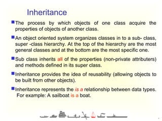 Comprehensive Introduction to Object Oriented Programming Principles ...
