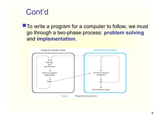 Comprehensive Introduction to Object Oriented Programming Principles ...
