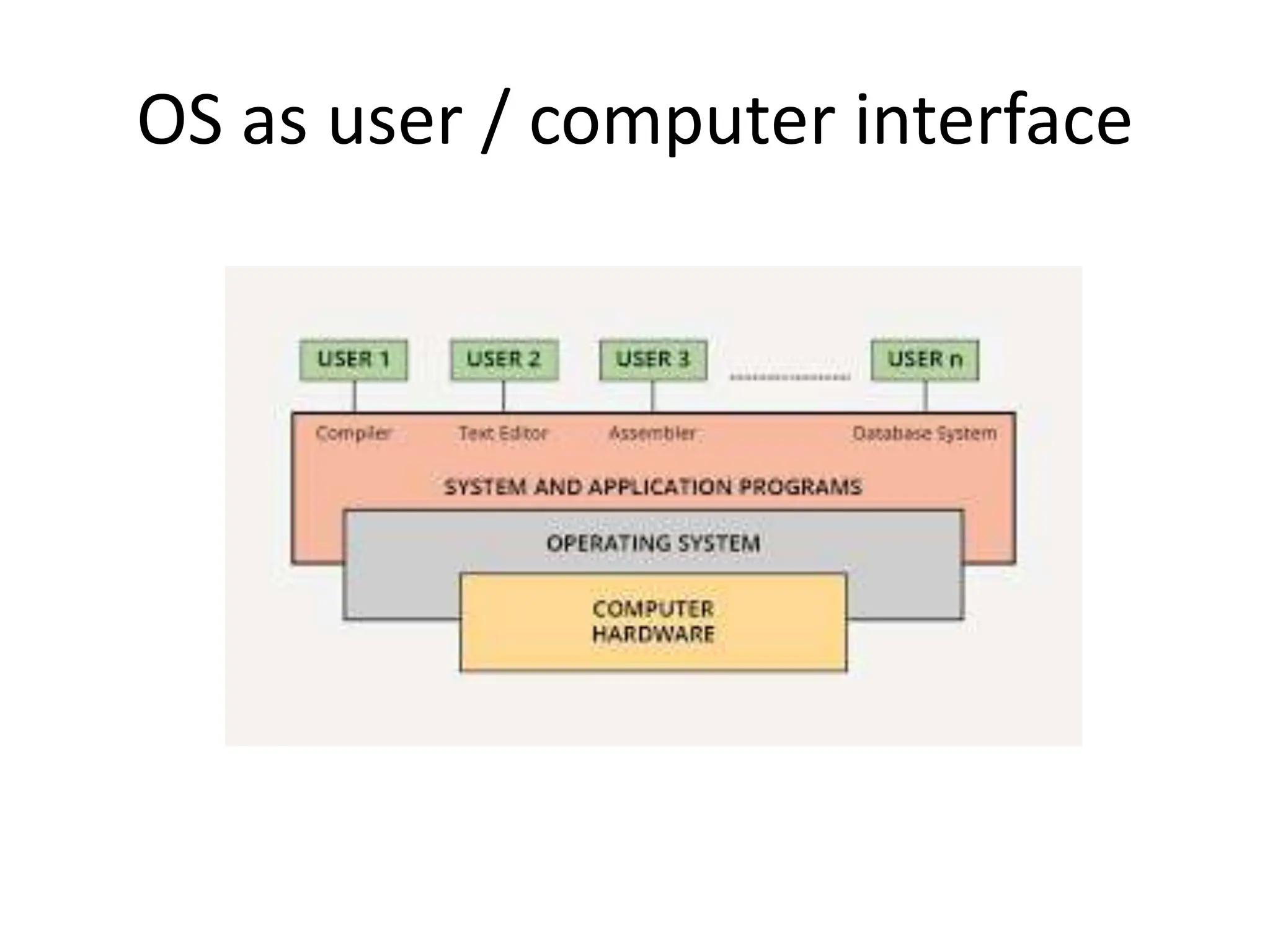 Chapter 1 - Introduction to Operating System.pptx