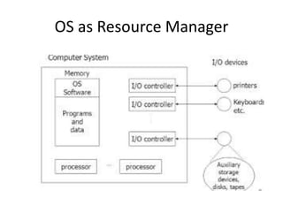 OS as Resource Manager
 