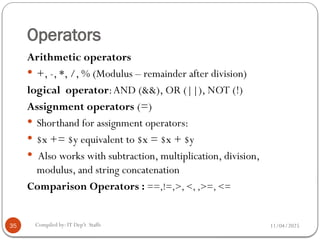 chapter1 -Introduction to PHP.pptx Internet programming II | PPTX