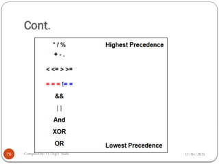 11/04/2025
Compiled by: IT Dep't Staffs
Cont.
76
 