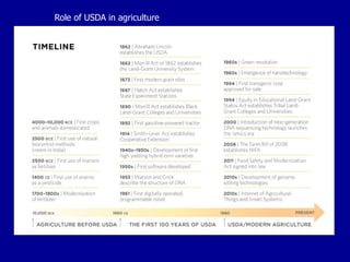 Role of USDA in agriculture
 