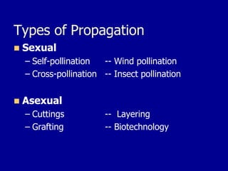 Types of Propagation
◼ Sexual
– Self-pollination -- Wind pollination
– Cross-pollination -- Insect pollination
◼ Asexual
– Cuttings -- Layering
– Grafting -- Biotechnology
 