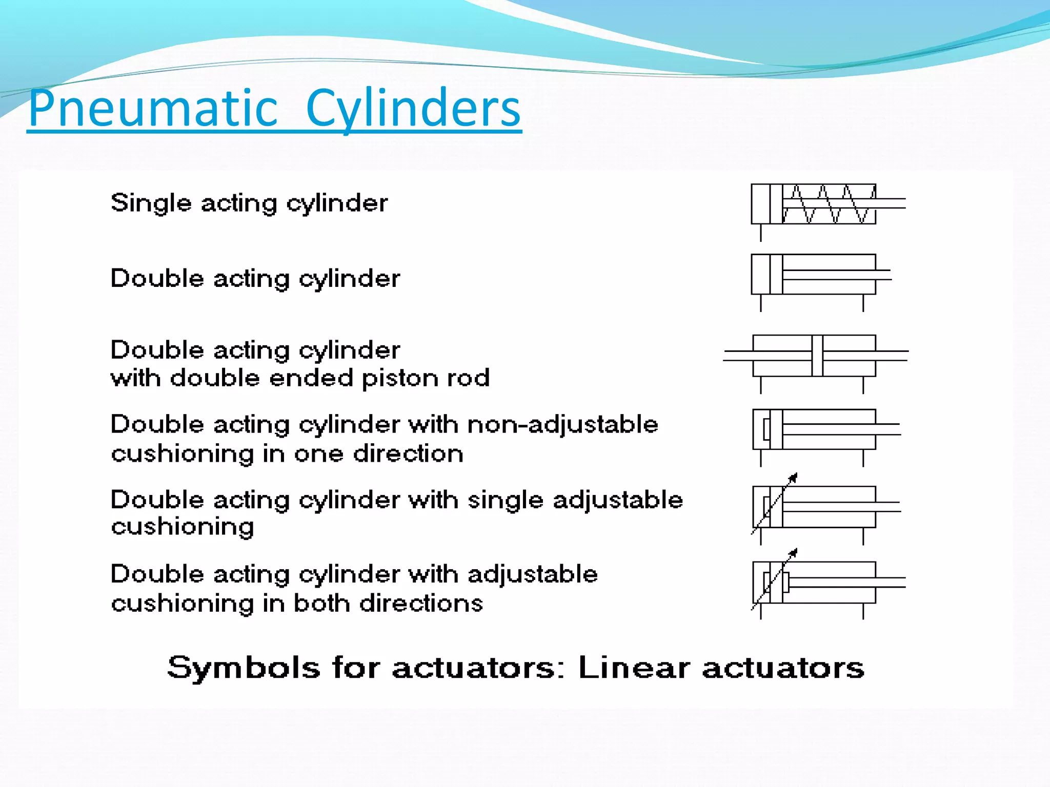 Pneumatic Cylinders
 