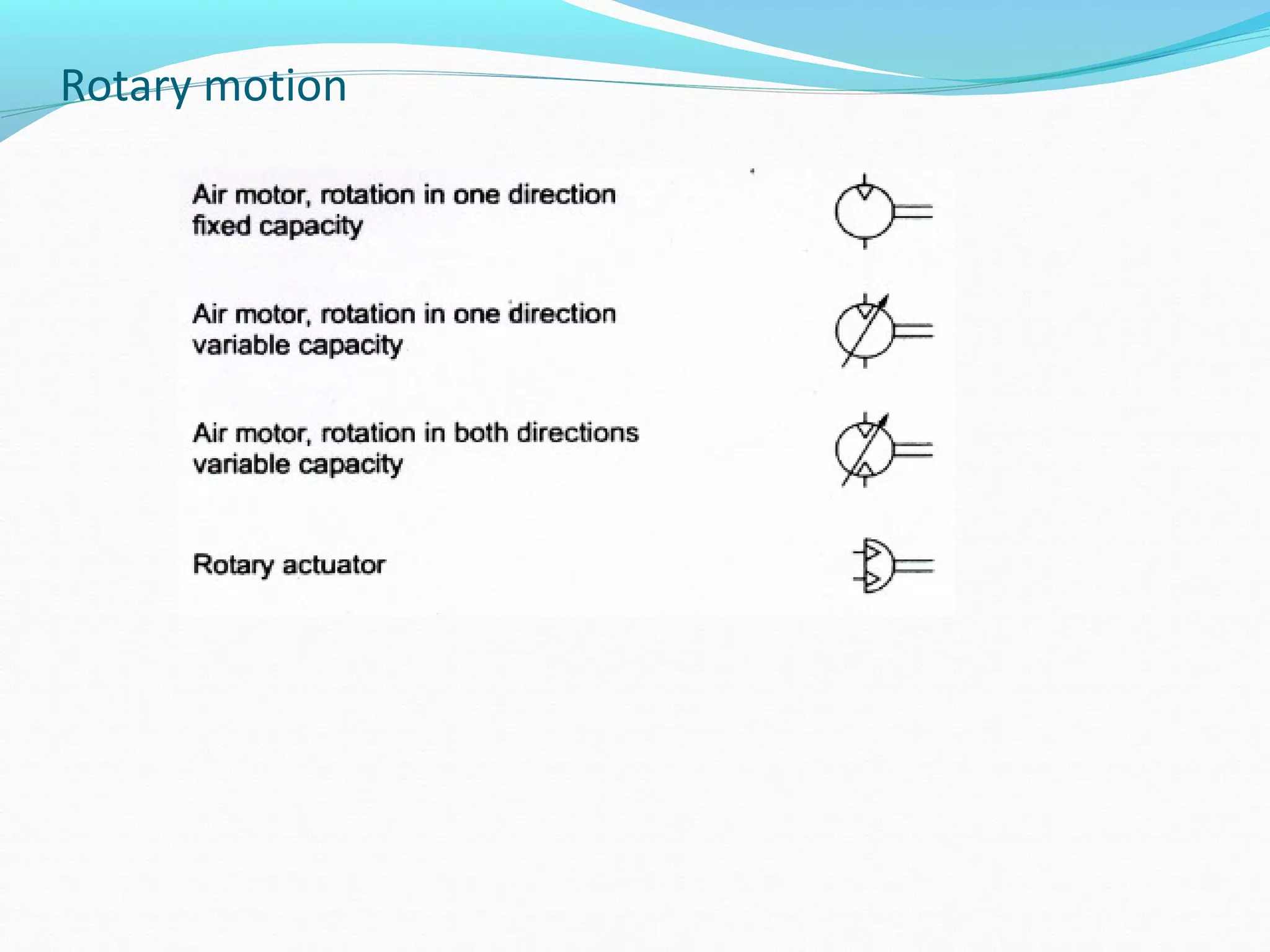 Rotary motion
 