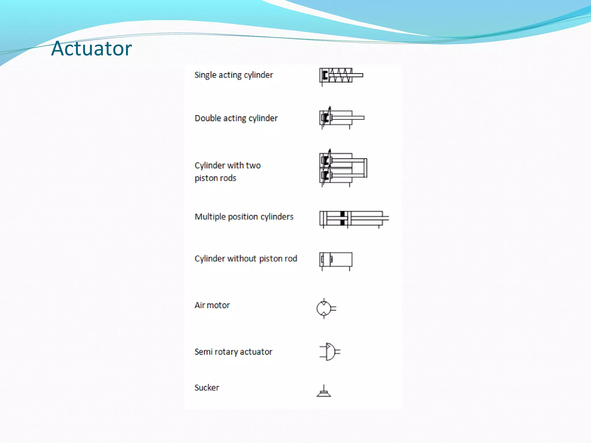Actuator
 