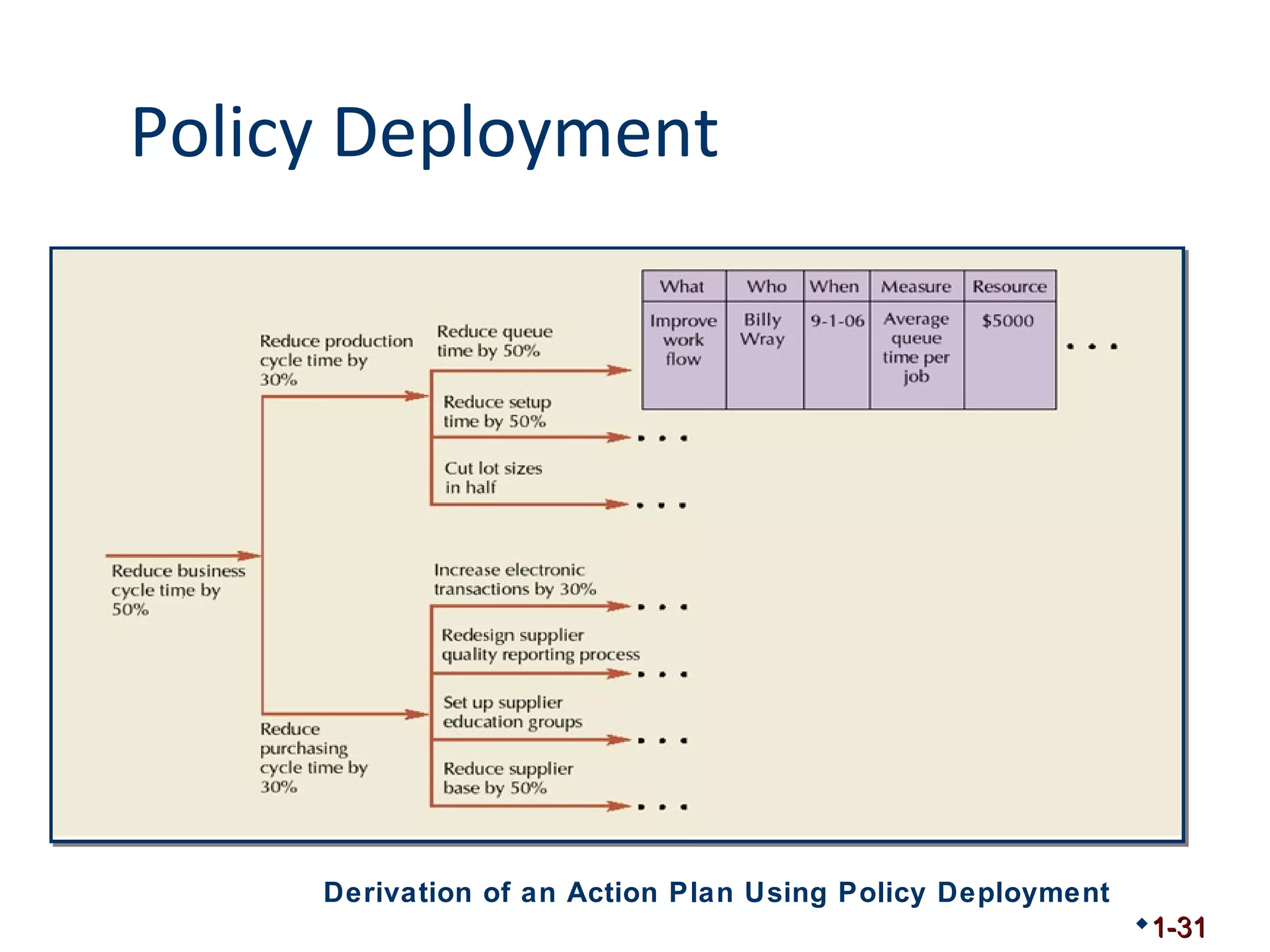 Chapter 1 introduction to production management | PPT