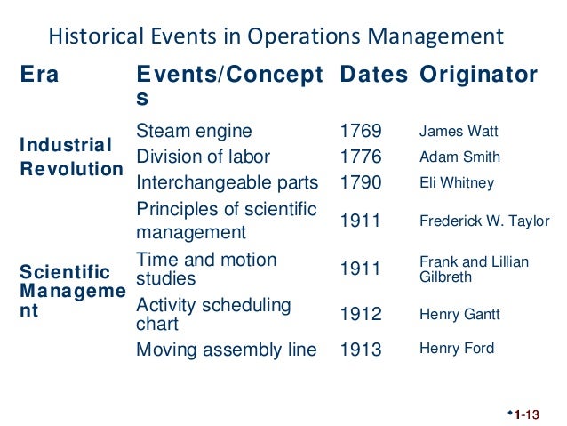 Current research topics in operations management picture