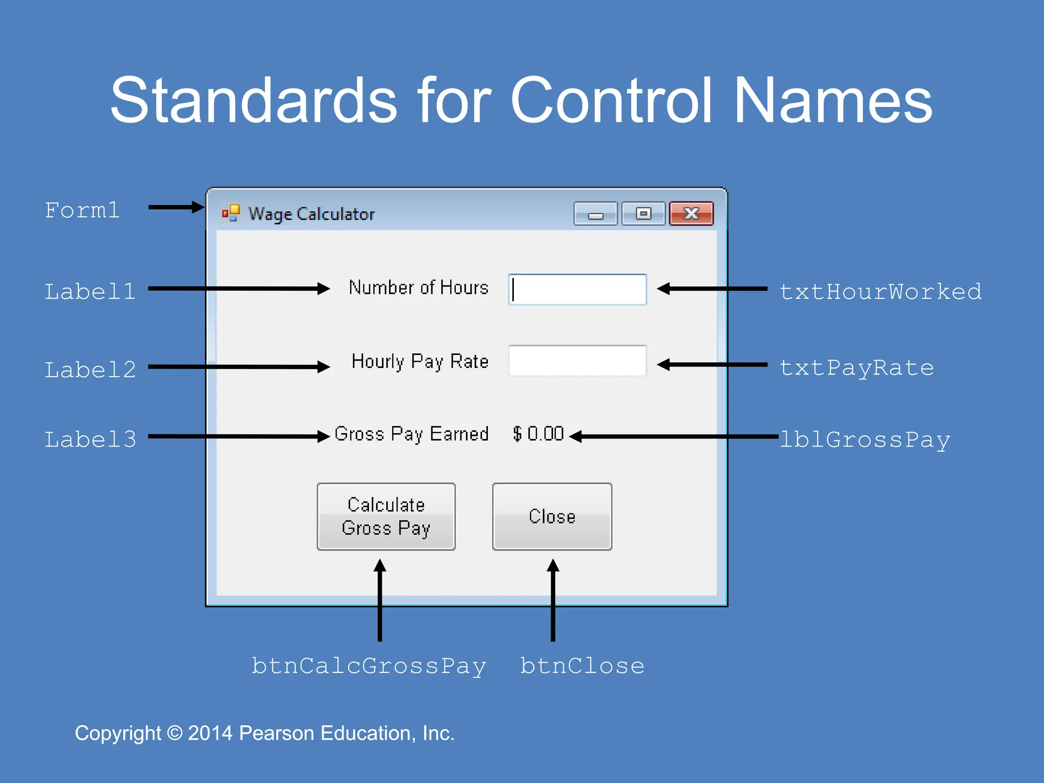 Copyright © 2014 Pearson Education, Inc.
Copyright © 2014 Pearson Education, Inc.
Standards for Control Names
Form1
Label1
Label2
Label3 lblGrossPay
btnClose
btnCalcGrossPay
txtPayRate
txtHourWorked
 