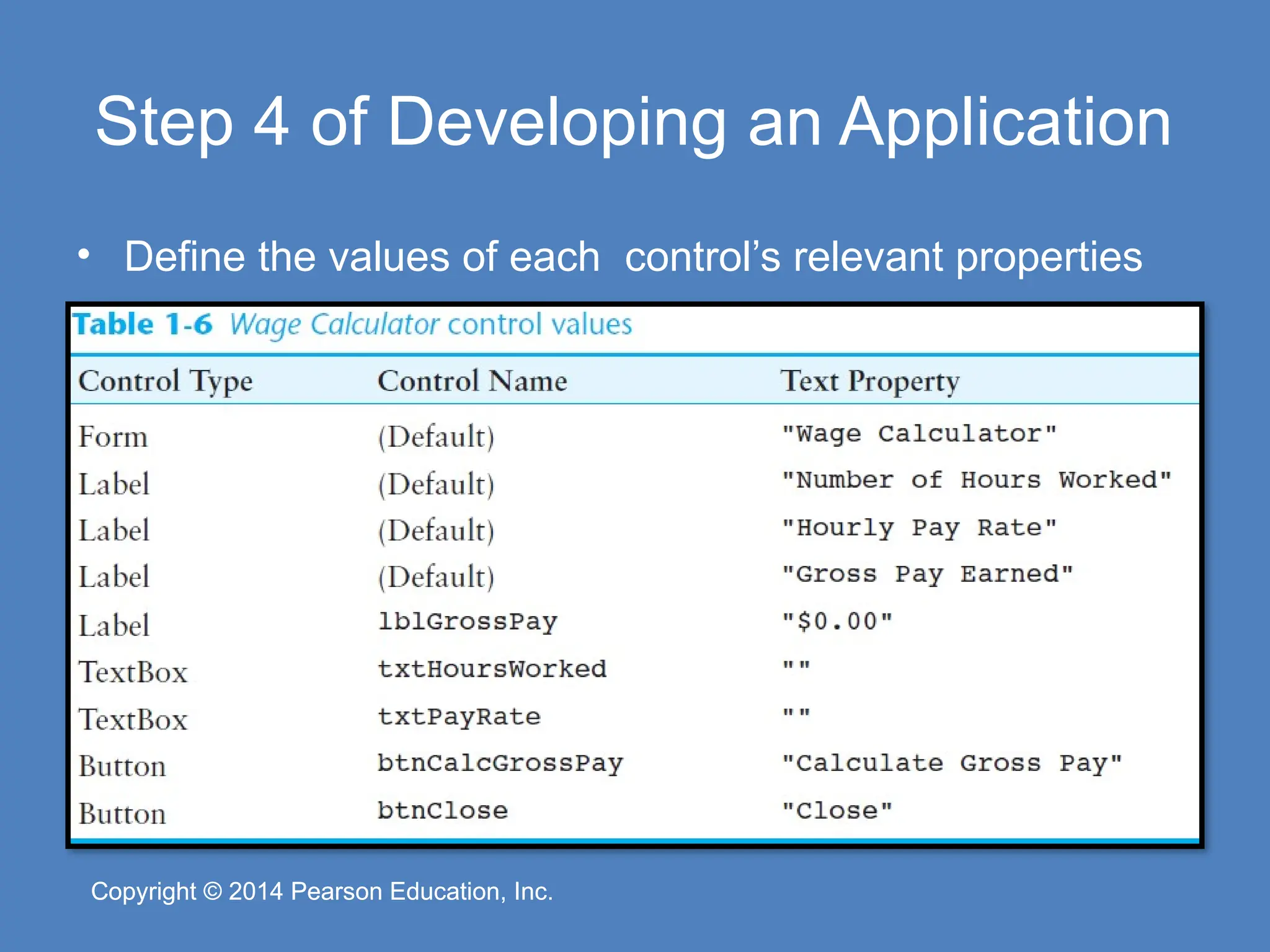 Copyright © 2014 Pearson Education, Inc.
Copyright © 2014 Pearson Education, Inc.
Step 4 of Developing an Application
• Define the values of each control’s relevant properties
 