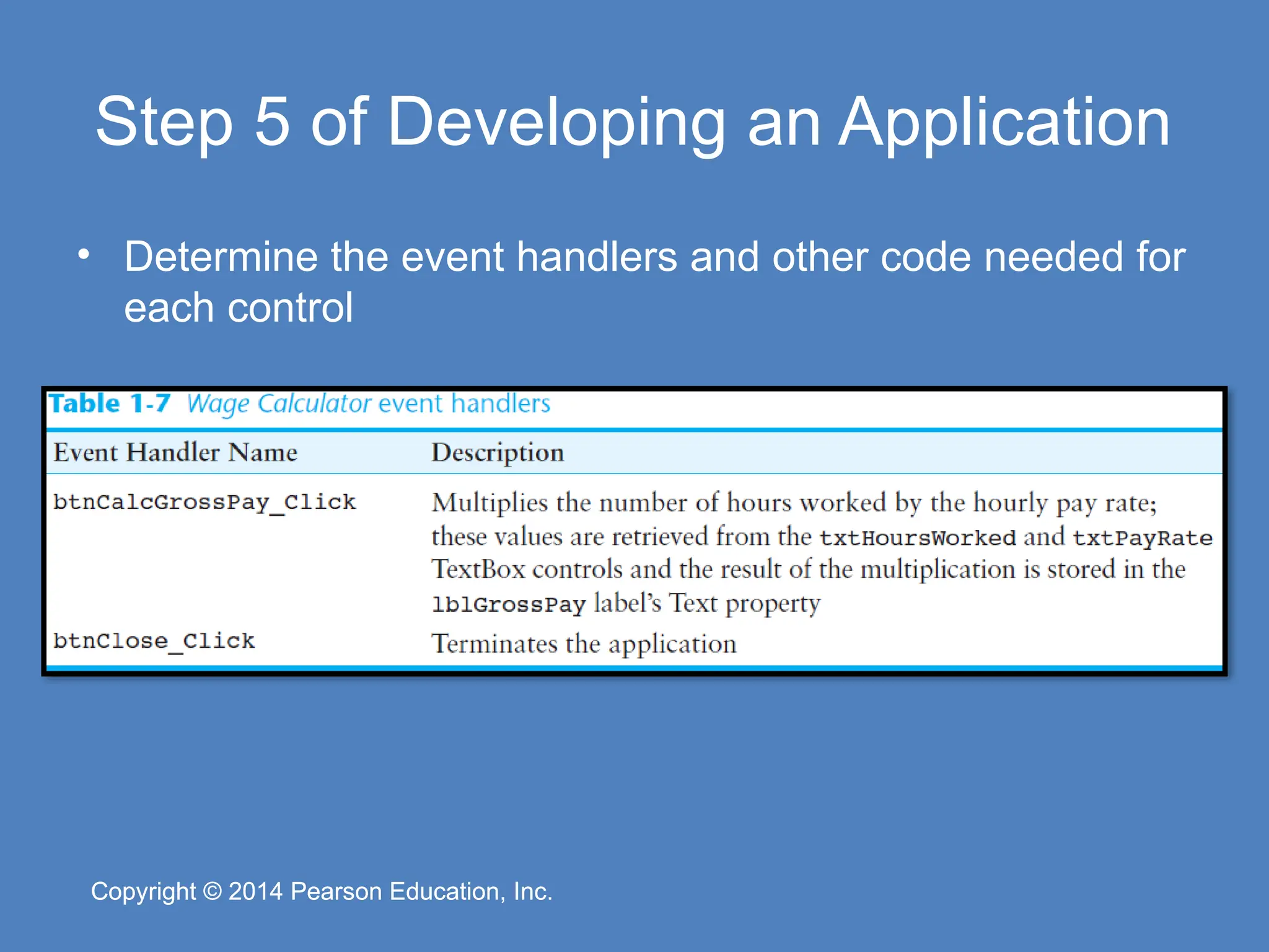 Copyright © 2014 Pearson Education, Inc.
Copyright © 2014 Pearson Education, Inc.
Step 5 of Developing an Application
• Determine the event handlers and other code needed for
each control
 