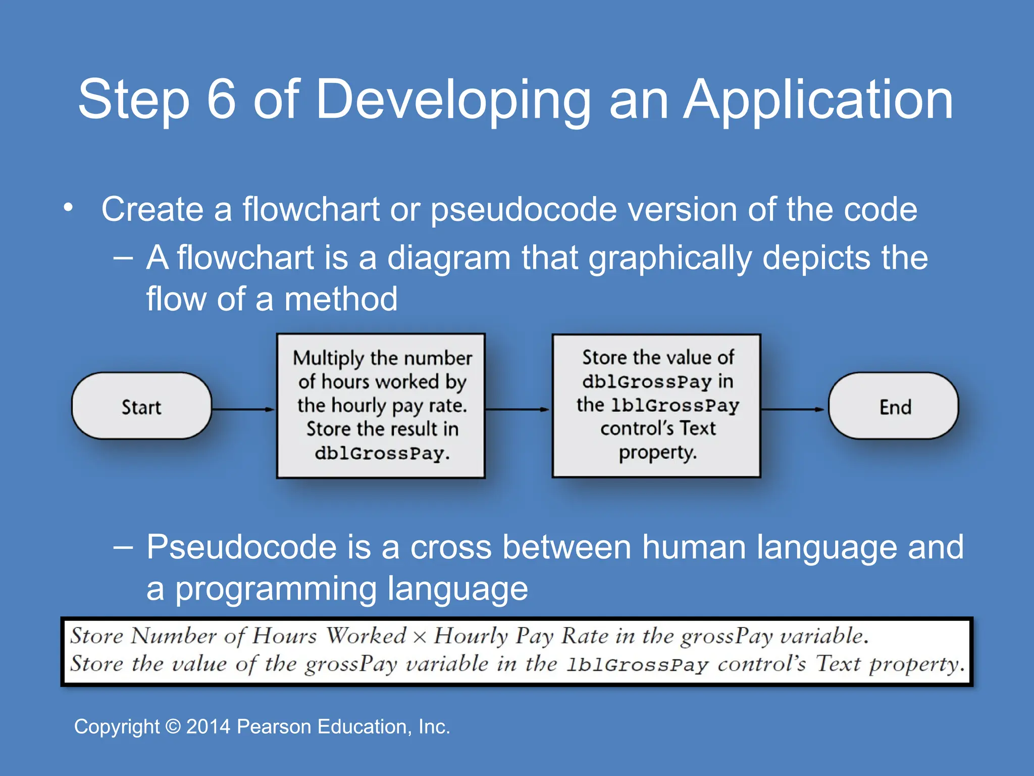 Copyright © 2014 Pearson Education, Inc.
Copyright © 2014 Pearson Education, Inc.
Step 6 of Developing an Application
• Create a flowchart or pseudocode version of the code
– A flowchart is a diagram that graphically depicts the
flow of a method
– Pseudocode is a cross between human language and
a programming language
 