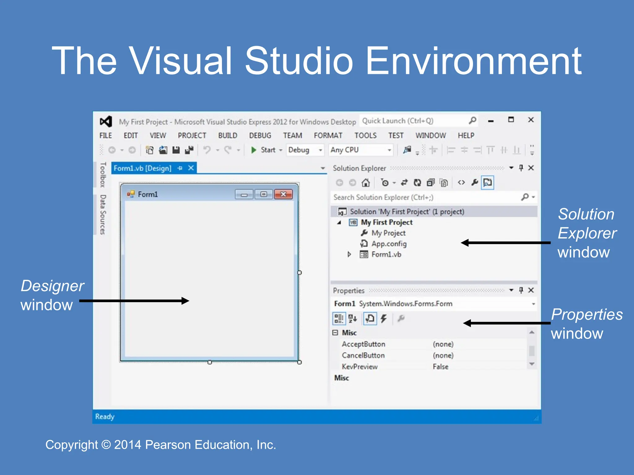 Copyright © 2014 Pearson Education, Inc.
Copyright © 2014 Pearson Education, Inc.
The Visual Studio Environment
Designer
window
Solution
Explorer
window
Properties
window
 