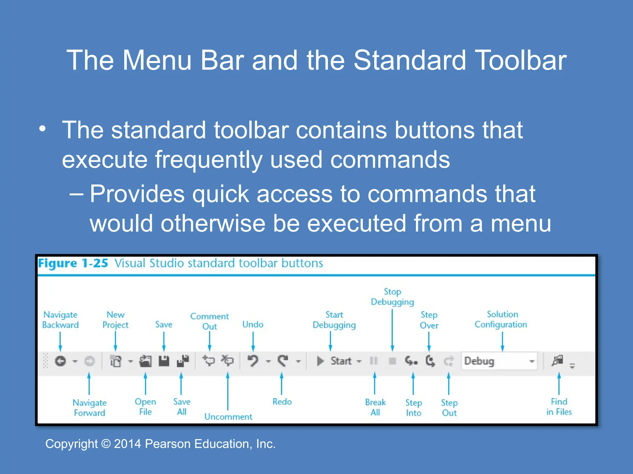 Copyright © 2014 Pearson Education, Inc.
Copyright © 2014 Pearson Education, Inc.
The Menu Bar and the Standard Toolbar
• The standard toolbar contains buttons that
execute frequently used commands
– Provides quick access to commands that
would otherwise be executed from a menu
 