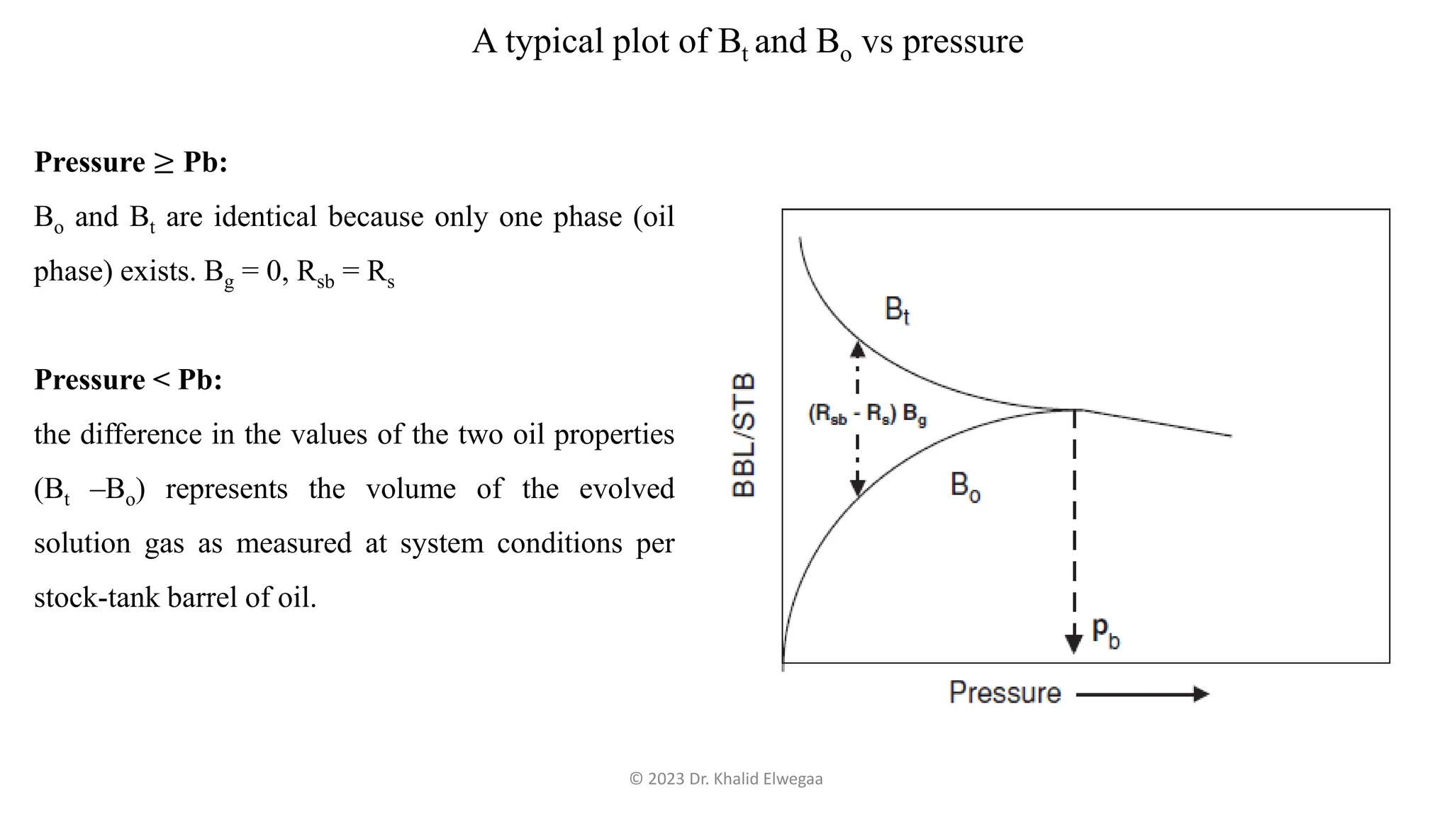 Chapter 1 - Introduction To Reservoir Engineering.pdf
