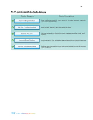 14 
1.2.2.4 Activity: Identify the Router Category 
 