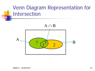 SM0013 - 24/05/2011 37
Venn Diagram Representation for
Intersection
B
A
A ∩ B
3
57
2
 