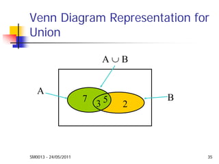 Mathematics Sets and Logic Week 1