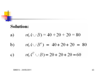 Mathematics Sets and Logic Week 1