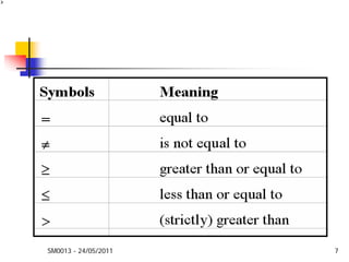 Mathematics Sets and Logic Week 1