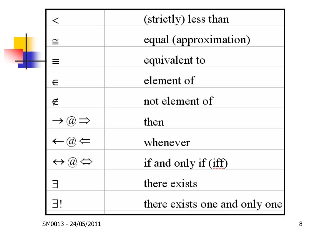 Mathematics Sets and Logic Week 1