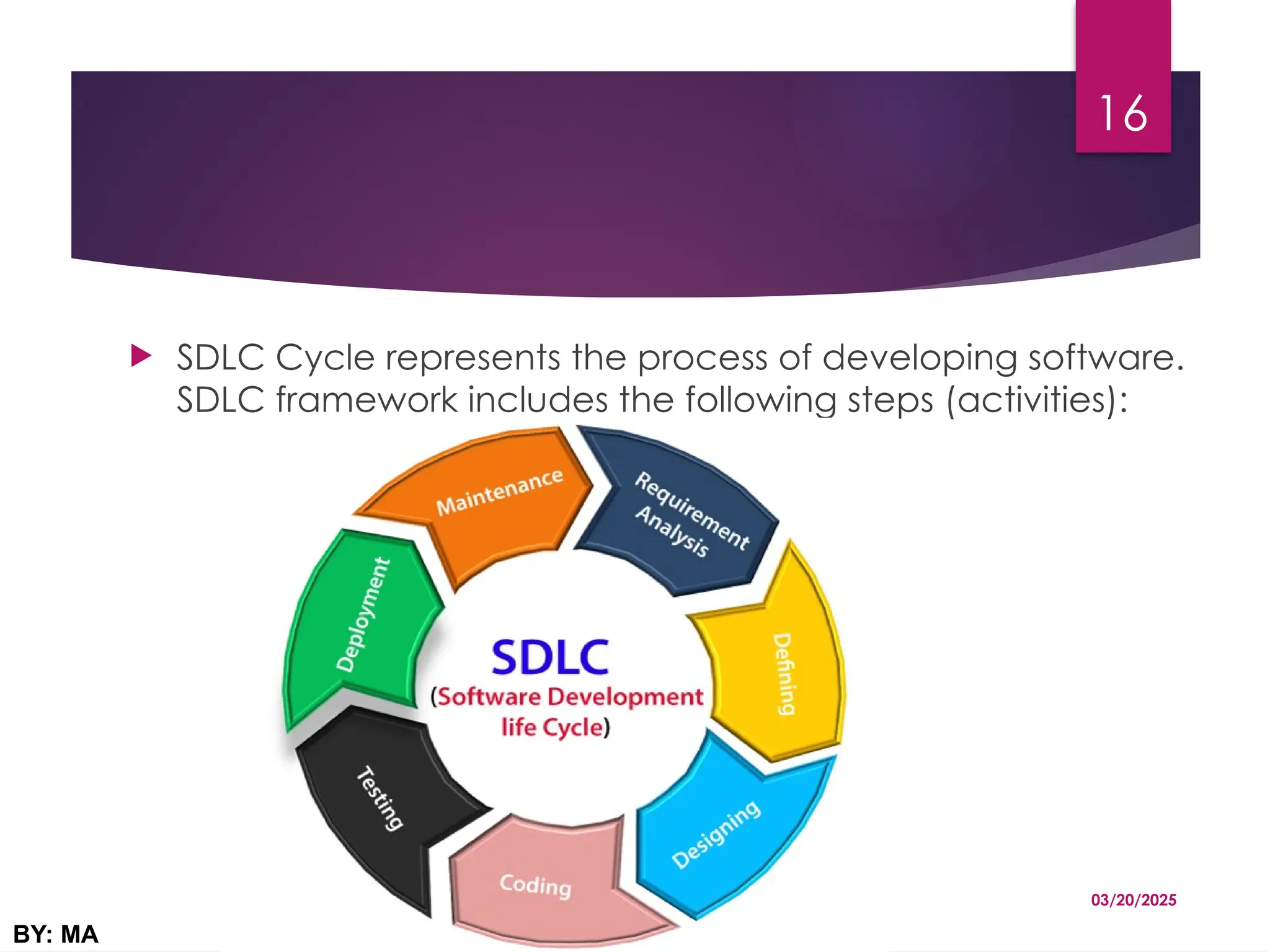  SDLC Cycle represents the process of developing software.
SDLC framework includes the following steps (activities):
03/20/2025
BY: MA
16
 