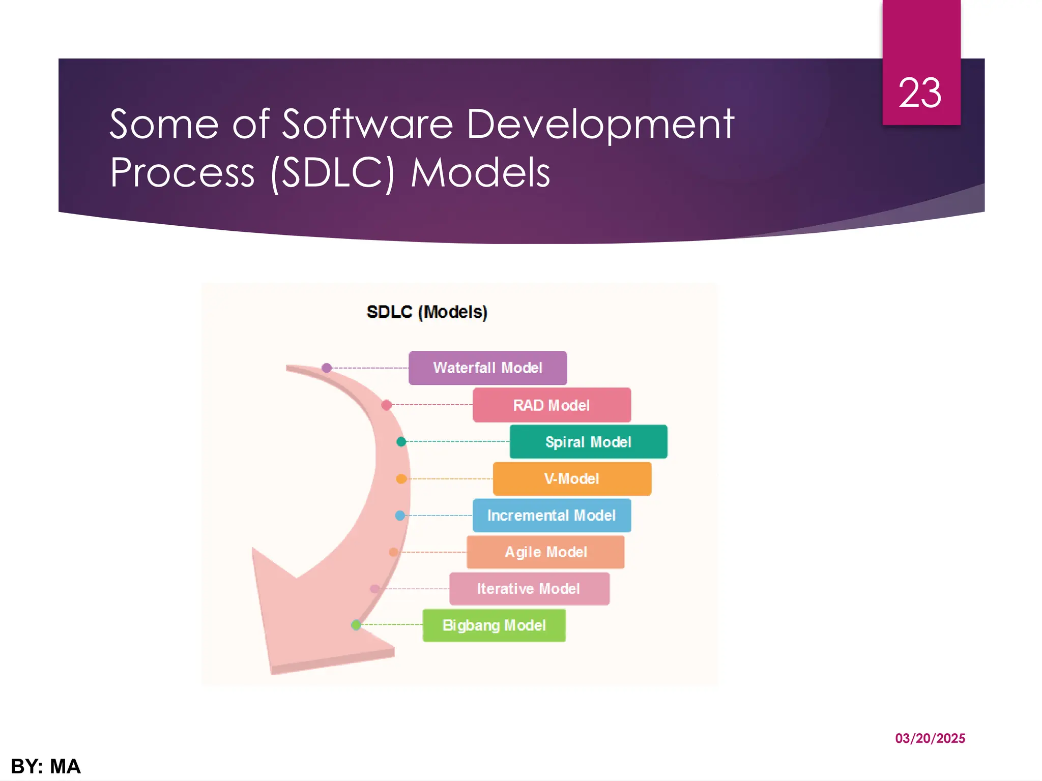 Some of Software Development
Process (SDLC) Models
03/20/2025
BY: MA
23
 