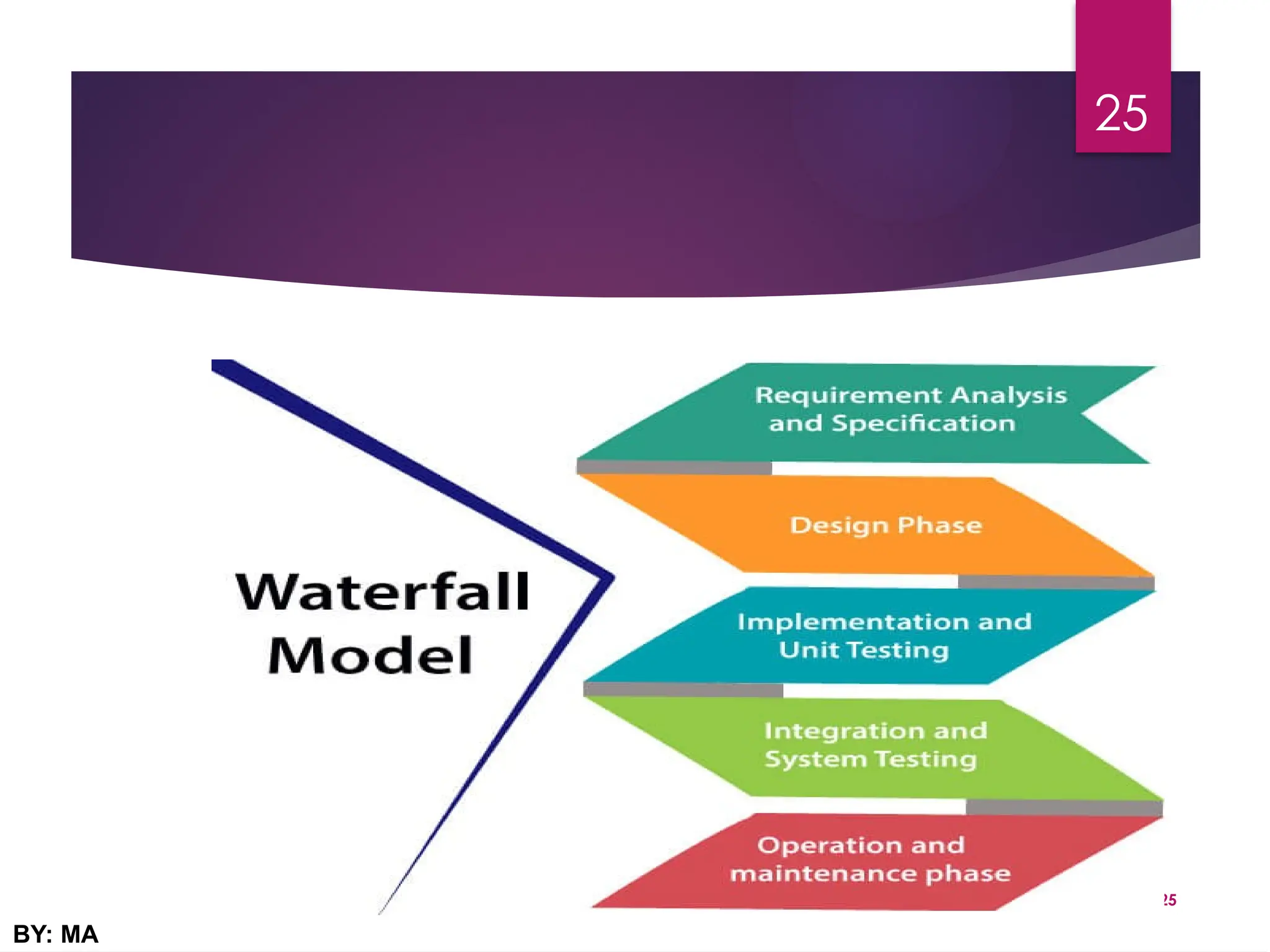 03/20/2025
BY: MA
25
 