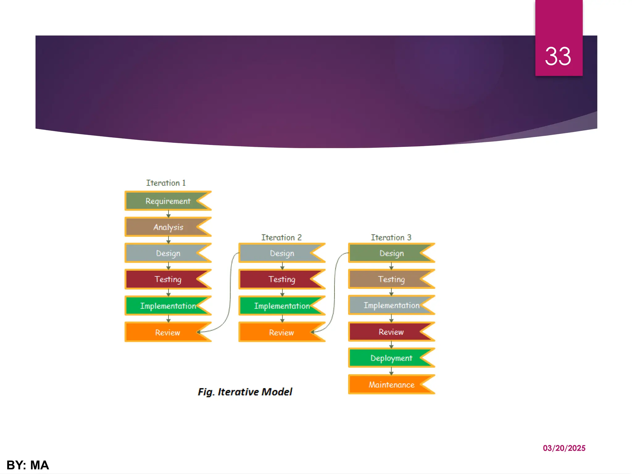 03/20/2025
BY: MA
33
 