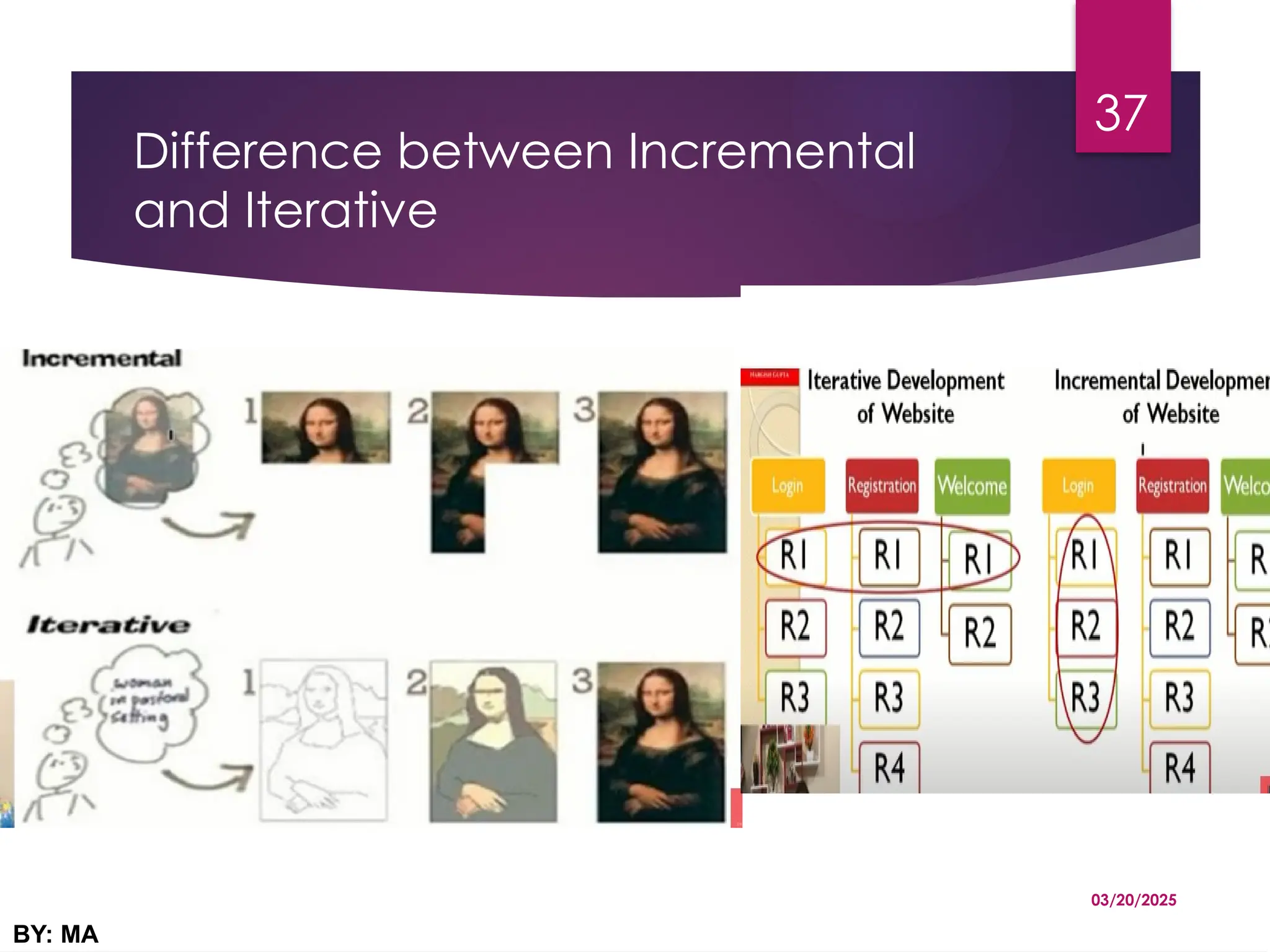Difference between Incremental
and Iterative
03/20/2025
BY: MA
37
 