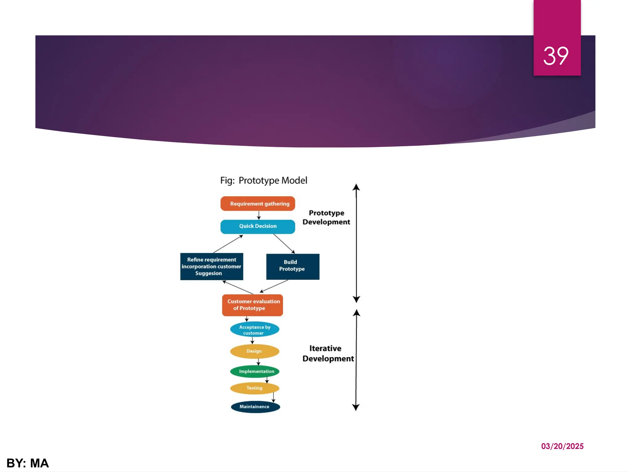 03/20/2025
BY: MA
39
 