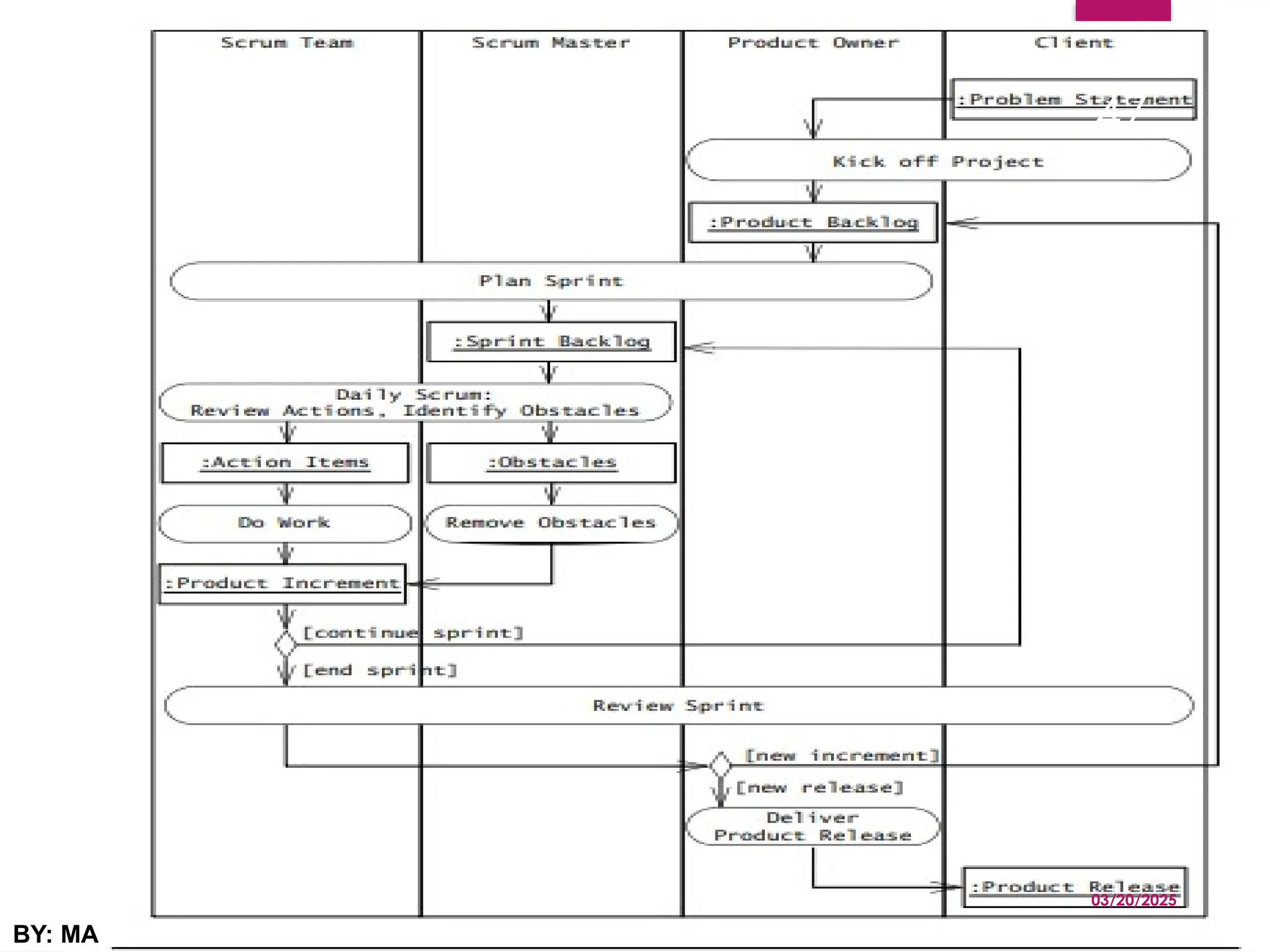 03/20/2025
BY: MA
47
 