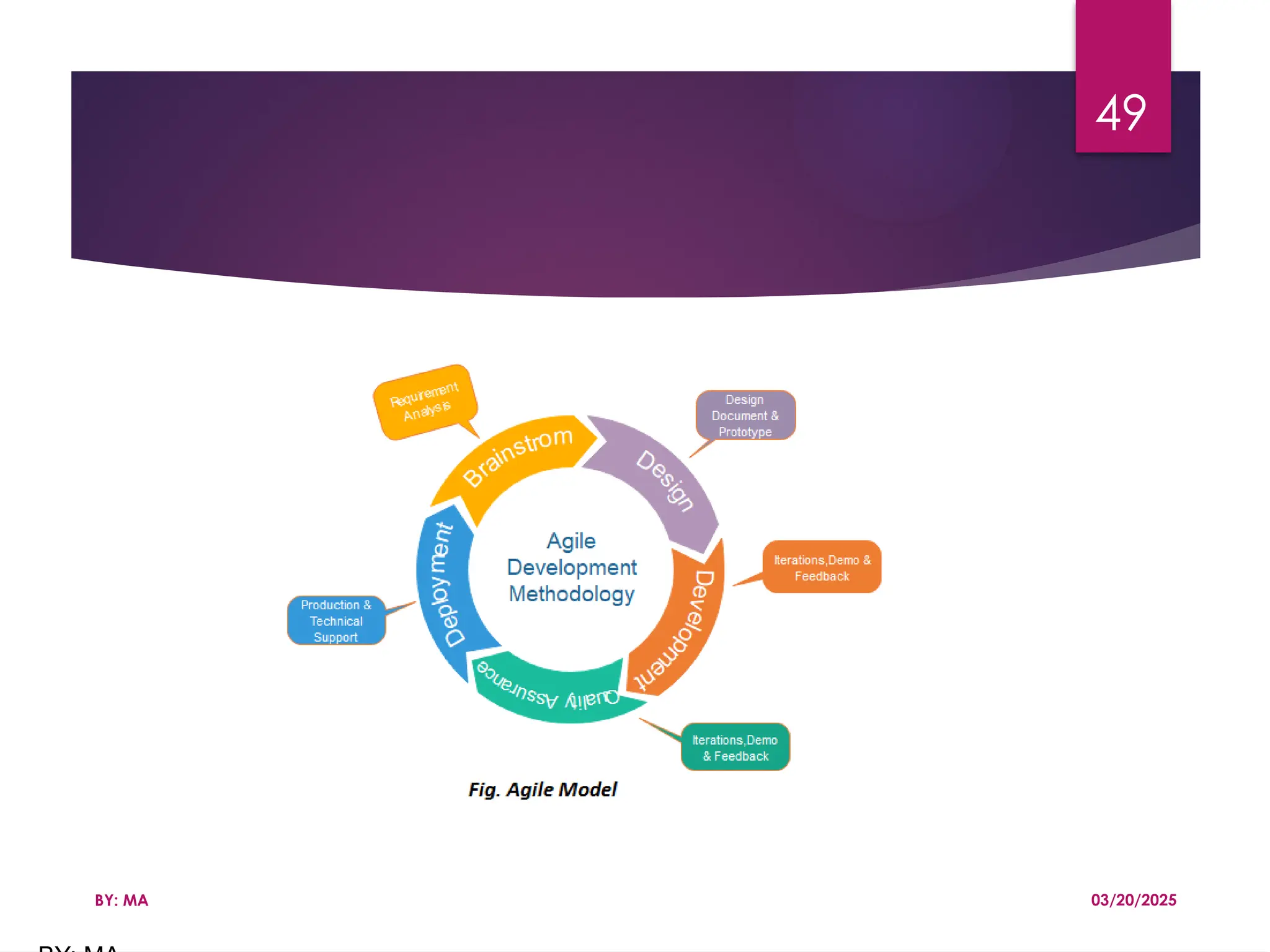 03/20/2025
BY: MA
49
 