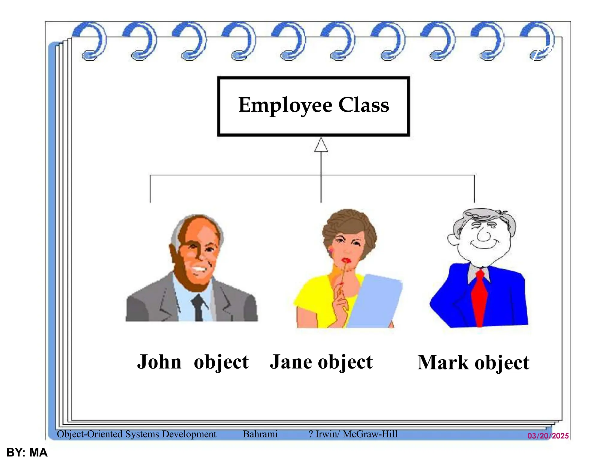 Employee Class
03/20/2025
BY: MA
73
John object Jane object Mark object
Object-Oriented Systems Development Bahrami ? Irwin/ McGraw-Hill
 
