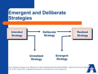 Chapter 1 introduction to strategic management | PPT