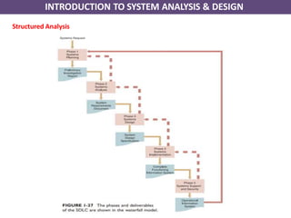 File Structure Analysis Design Chapter 1- INTRODUCTION TO SYSTEM ANALYSIS AND DESIGN by DEEPA (1).pptx