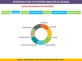 Chapter 1- INTRODUCTION TO SYSTEM ANALYSIS AND DESIGN by DEEPA (1).pptx