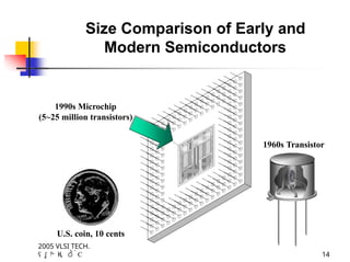 chapter 1-introduction to the semiconductor industry-NEW.pptx