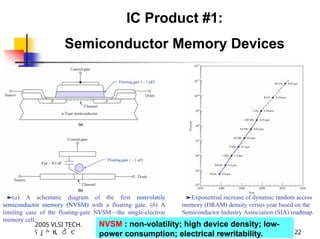 chapter 1-introduction to the semiconductor industry-NEW.pptx