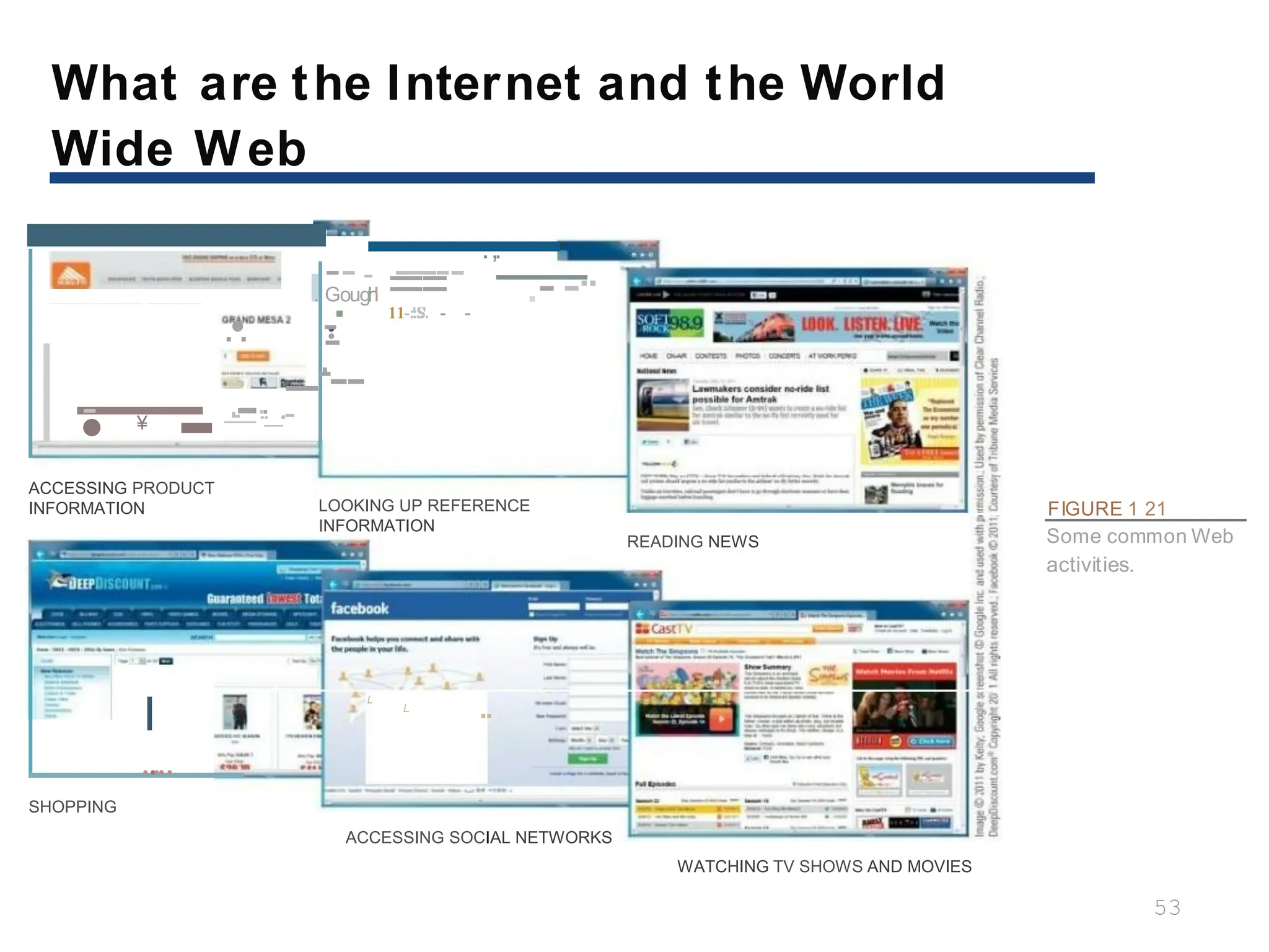 What are the Internet and the World
Wide Web
.,.__
-
-
·--
--- ------
. Gough
! =
== .- -··
·
·
·
-
-
11-::
'S
!.'. -
- -
.•.
•
-
-·
- ·
.
·
._.-
¥
ACCESSING PRODUCT
INFORMATION LOOKING UP REFERENCE
INFORMATION
READING NEWS
I
....
..
L
L ..
SHOPPING
ACCESSING SOCIAL NETWORKS
WATCHING TV SHOWS AND MOVIES
FIGURE 1 21
Some common Web
activities.
53
 