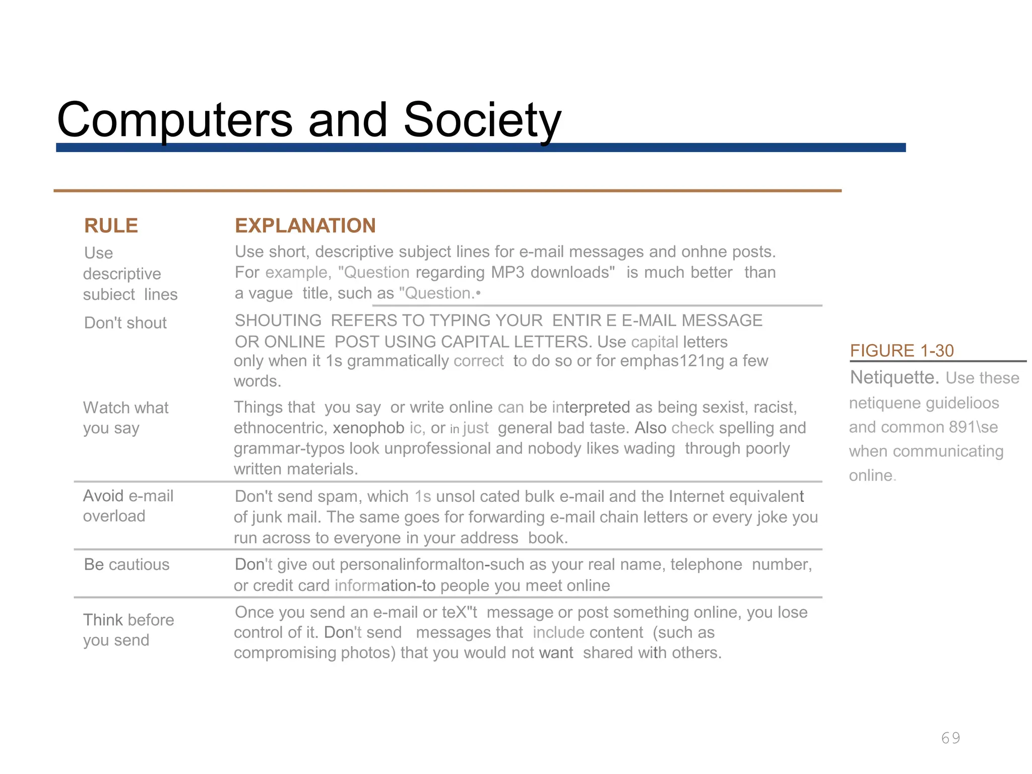 Computers and Society
69
RULE
Use
descriptive
subiect lines
Don't shout
Watch what
you say
EXPLANATION
Use short, descriptive subject lines for e-mail messages and onhne posts.
For example, "Question regarding MP3 downloads" is much better than
a vague title, such as "Question.•
SHOUTING REFERS TO TYPING YOUR ENTIR E E-MAIL MESSAGE
OR ONLINE POST USING CAPITAL LETTERS. Use capital letters
only when it 1s grammatically correct to do so or for emphas121ng a few
words.
Things that you say or write online can be interpreted as being sexist, racist,
ethnocentric, xenophob ic, or in just general bad taste. Also check spelling and
grammar-typos look unprofessional and nobody likes wading through poorly
written materials.
Avoid e-mail
overload
Don't send spam, which 1s unsol cated bulk e-mail and the Internet equivalent
of junk mail. The same goes for forwarding e-mail chain letters or every joke you
run across to everyone in your address book.
Be cautious Don't give out personalinformalton-such as your real name, telephone number,
or credit card information-to people you meet online
Think before
you send
Once you send an e-mail or teX"t message or post something online, you lose
control of it. Don't send messages that include content (such as
compromising photos) that you would not want shared with others.
FIGURE 1-30
Netiquette. Use these
netiquene guidelioos
and common 891se
when communicating
online.
 