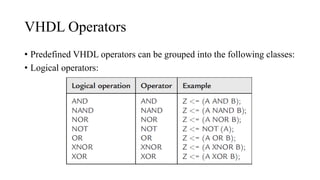 Vhdl Conditional Operators Introduction to VHDL(Hardware Description Language)_Chapter_1.pdf
