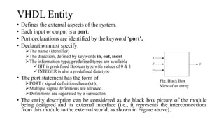 Introduction to VHDL(Hardware Description Language)_Chapter_1.pdf