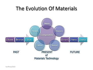 chapter1 introduction materials science notes. | PDF