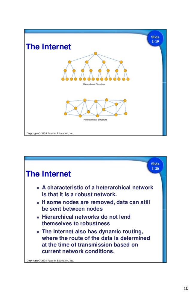 Chapter 1 intro to internet and web based programming